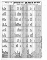 Zenith Carb Specifications 219.jpg